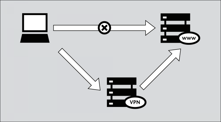 bypass