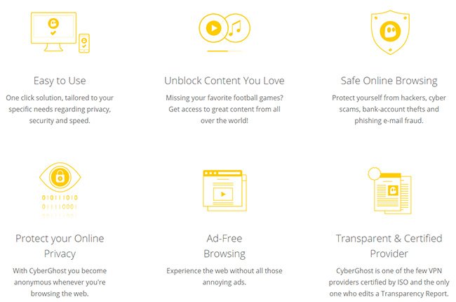 cyberghost-vpn-features