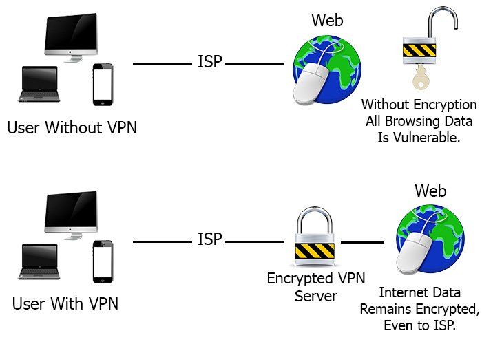 how-vpn-works-slide