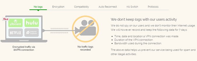 ibvpn-features