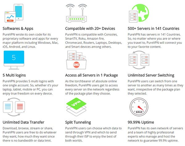 purevpn-features