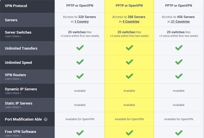 strongvpn-features