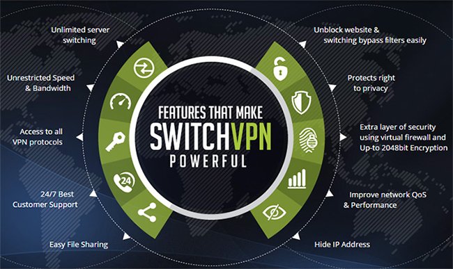 switchvpn-features