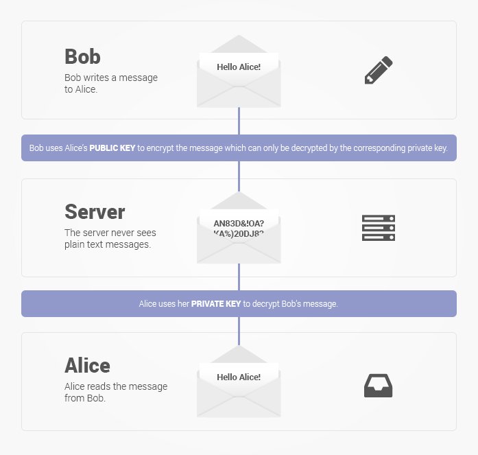 protonmail-protected