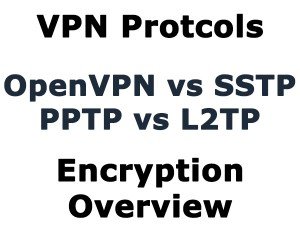 vpn-protocols-encryption