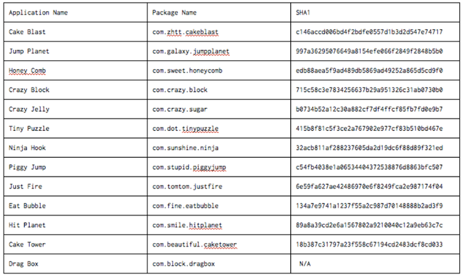 malware-infested apps removed from Play Store