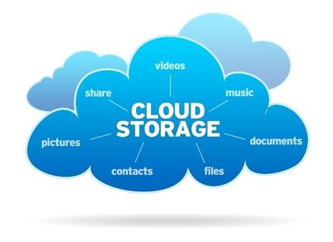 Best Cloud Storage for Windows