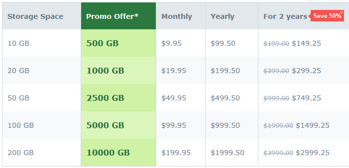 ibackup pricing